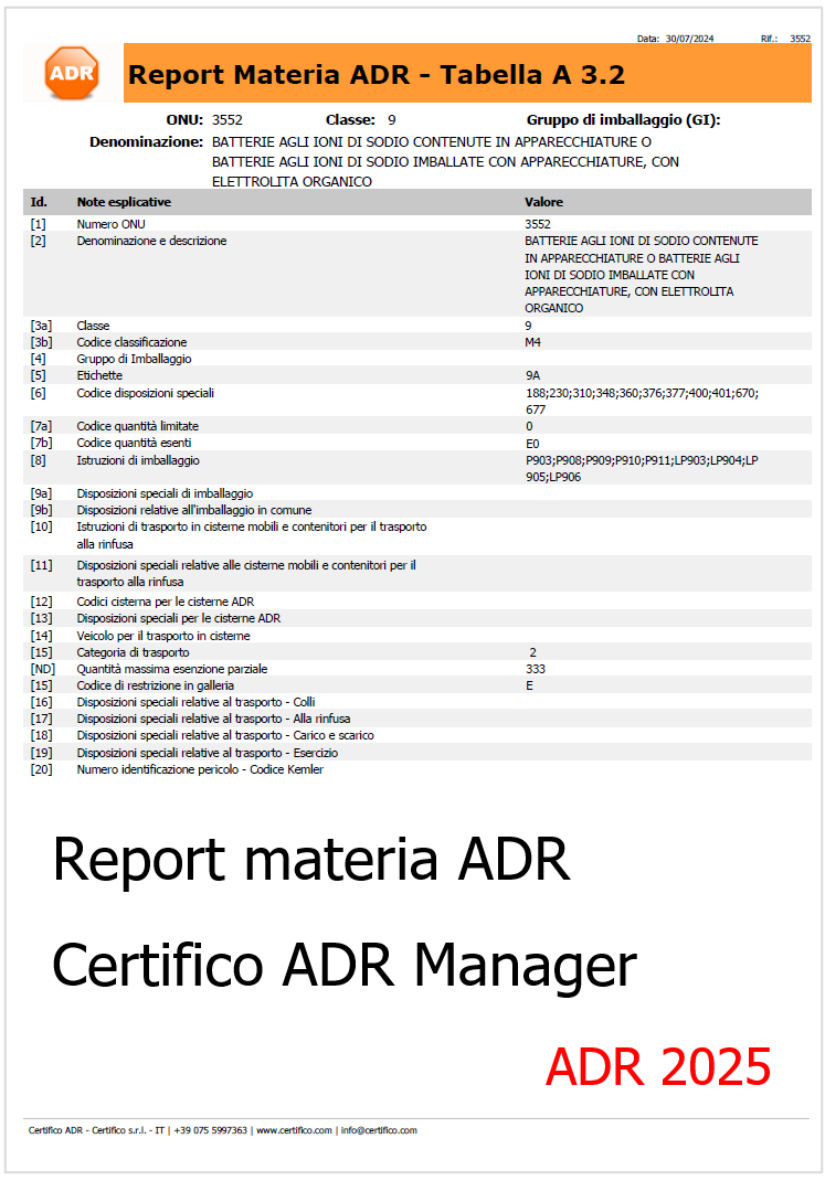 Report materia Certifico ADR manager 2025